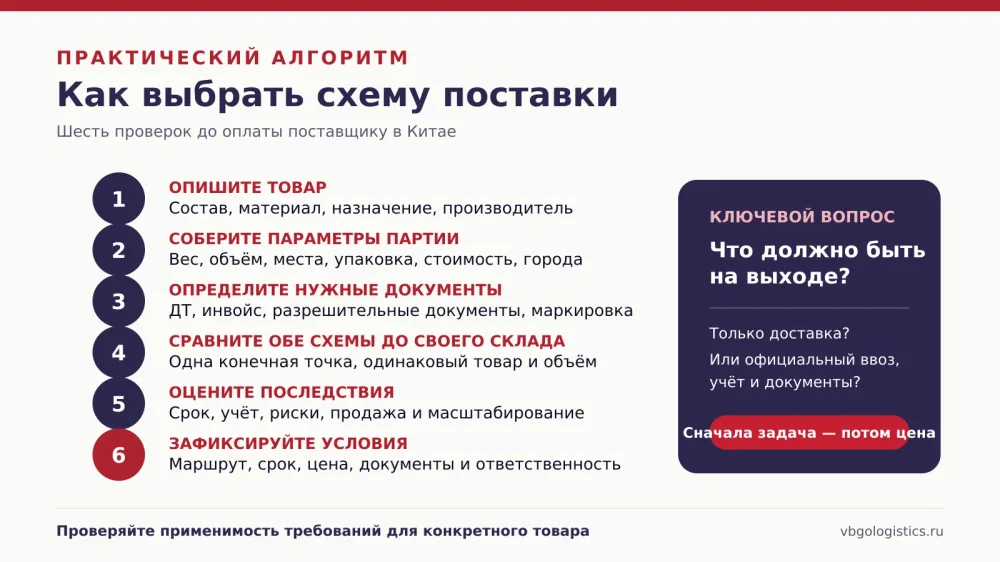 Инструкция из шести шагов для выбора схемы поставки товара из Китая