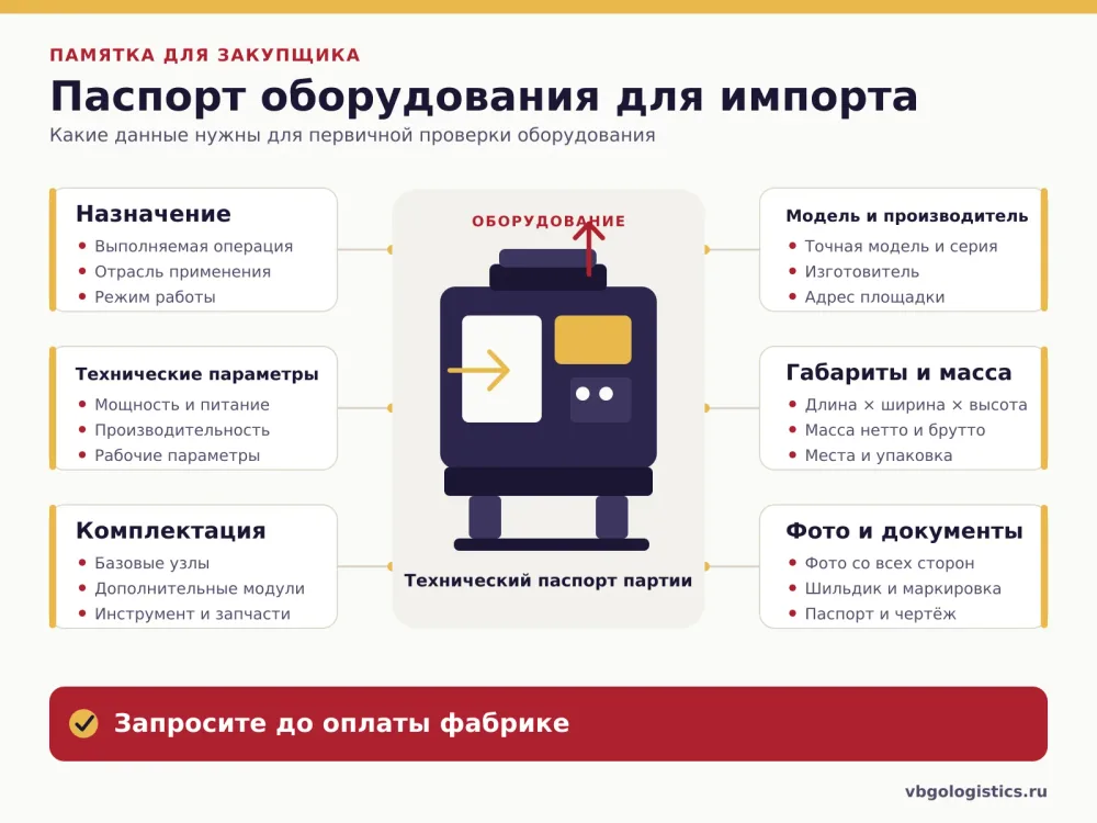 Паспорт оборудования с данными о назначении, модели, характеристиках, комплектации, габаритах и документах для импорта