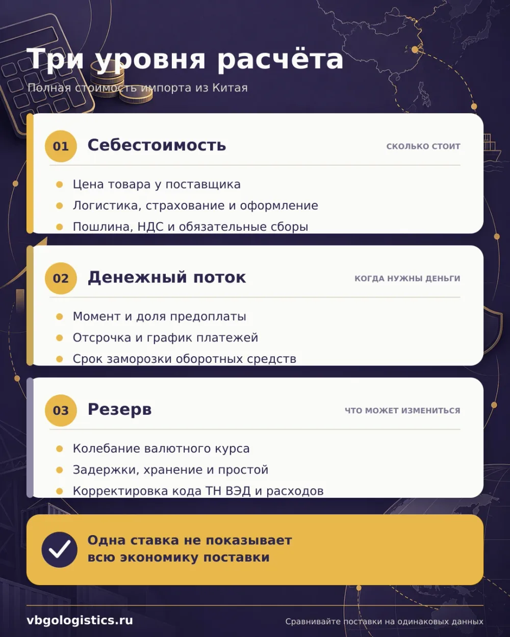 Три уровня расчёта импорта из Китая: себестоимость, денежный поток и резерв