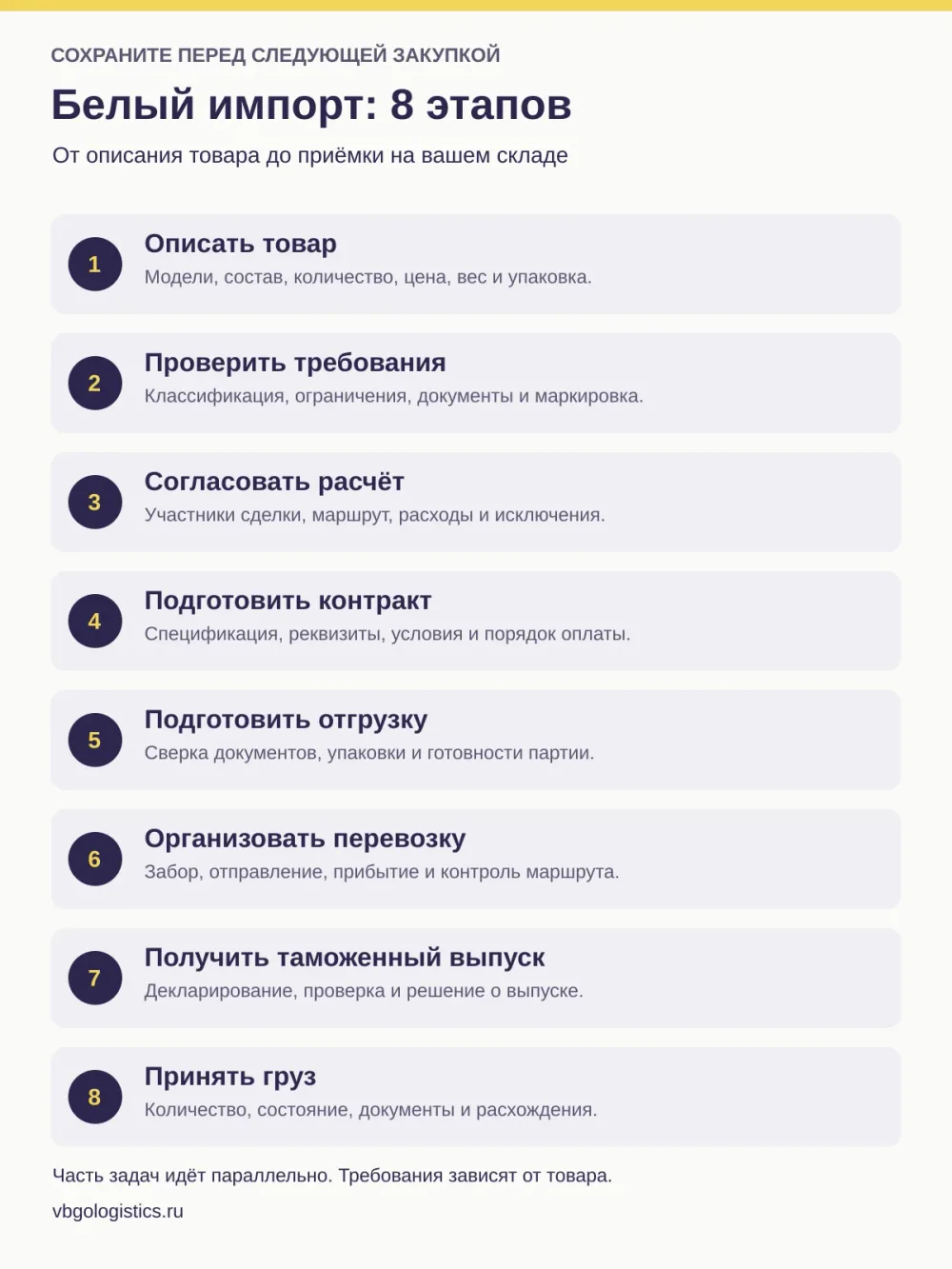 Восемь этапов белого импорта: товар, требования, расчёт, контракт, подготовка, перевозка, таможенный выпуск и приёмка
